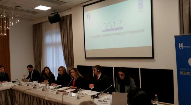 Studimi: Ushtria dhe policia më e besuara për shqiptarët, gjykatat në fund të listës Studimi: Ushtria dhe policia më e besuara për shqiptarët, gjykatat në fund të listës