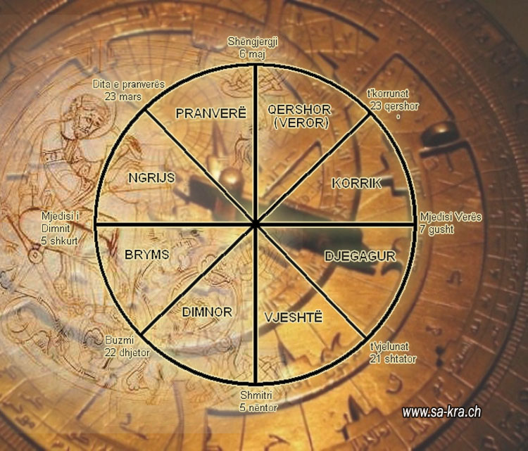 Kalendar i lashtë shqiptarë unik në botë, e në përdorim vetëm nga shqiptarë Kalendar i lashtë shqiptarë unik në botë, e në përdorim vetëm nga shqiptarë