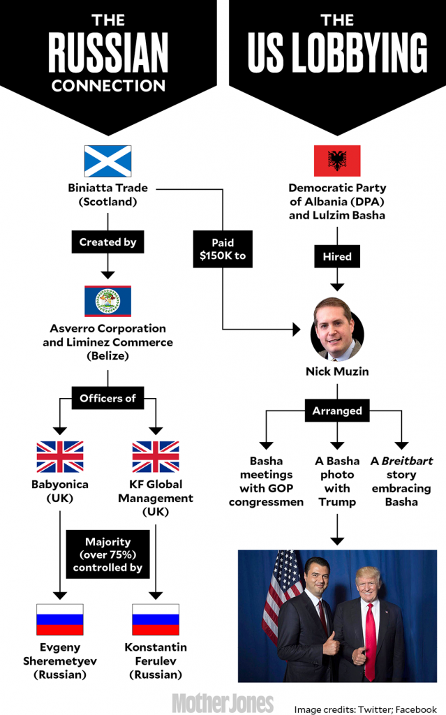 “Prokuroria të vendosë menjëherë nën hetim Bashën, rrezikohet prishja e provave”