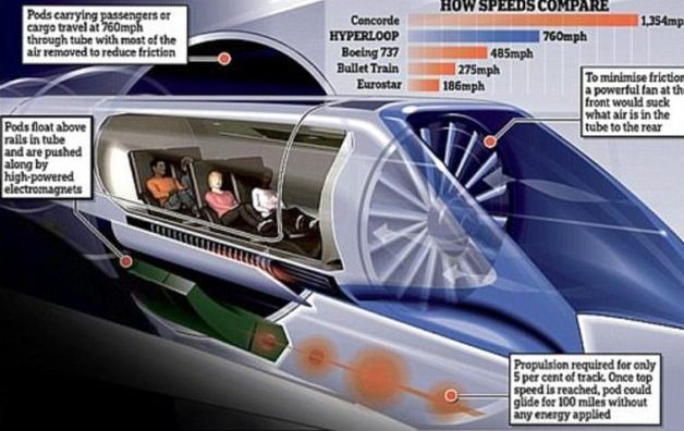 Ndërtohet autostrada e parë europiane me trena që udhëtojnë me 1000 Km në orë! (Foto) Ndërtohet autostrada e parë europiane me trena që udhëtojnë me 1000 Km në orë! (Foto)