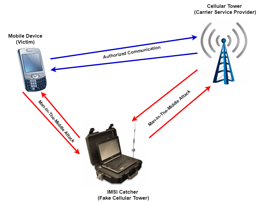 Gjykata merr vendimin për paisjen përgjuese IMSI Catcher Gjykata merr vendimin për paisjen përgjuese IMSI Catcher