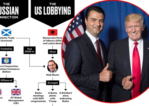 Nën hetim prej disa muajsh, lobisti kryesor i PD në prag të arrestimit nga FBI Nën hetim prej disa muajsh, lobisti kryesor i PD në prag të arrestimit nga FBI