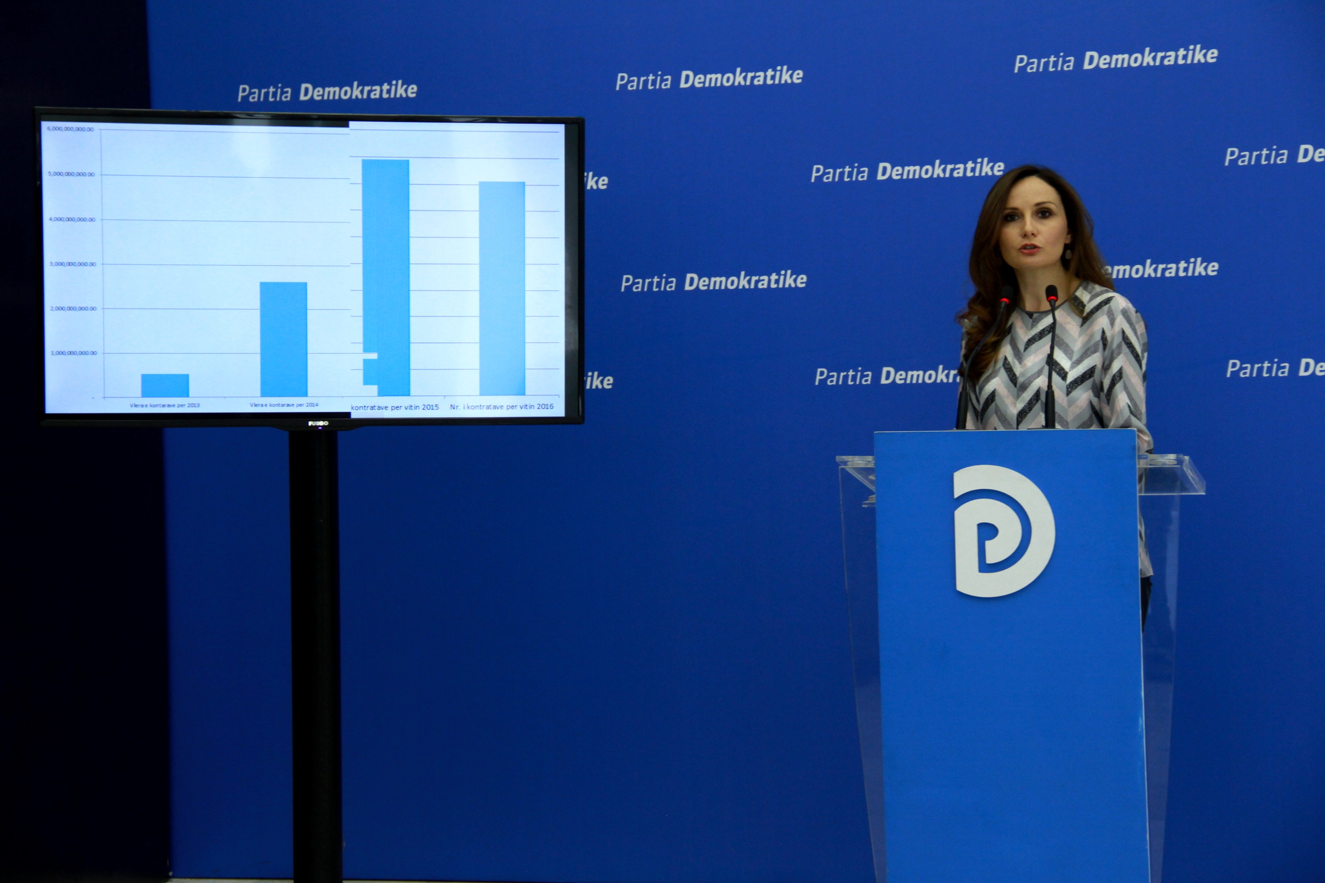 Dështimet imagjinare të PD-së nga “vapa”: Ekonomia është në lëngim… për cilin shtet flasin?! Dështimet imagjinare të PD-së nga “vapa”: Ekonomia është në lëngim… për cilin shtet flasin?!