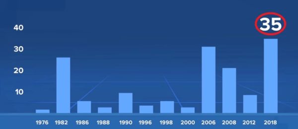 Paradoksi i demokracisë amerikane, qeveris kush merr më pak vota Paradoksi i demokracisë amerikane, qeveris kush merr më pak vota