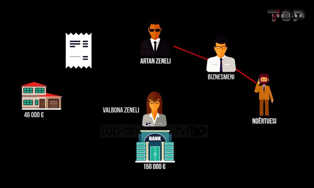 Skema e fshehjes së vilës nga gjyqtari Artan Zeneli (Video) Skema e fshehjes së vilës nga gjyqtari Artan Zeneli (Video)