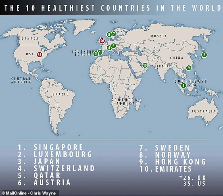 Kombet më të shëndetshme në botë, ja ku renditet Shqipëria