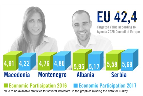 TABELAT/ Shqipëria, më shumë të diplomuar me arsim të lartë se vendet e rajonit, ekonomia e qëndrueshme TABELAT/ Shqipëria, më shumë të diplomuar me arsim të lartë se vendet e rajonit, ekonomia e qëndrueshme