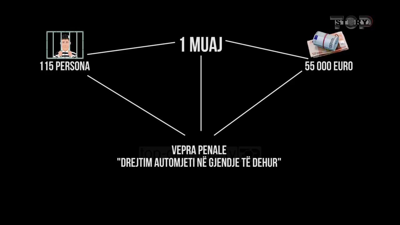 Shqipëria shpenzon më tepër për një të burgosur, sesa për një student Shqipëria shpenzon më tepër për një të burgosur, sesa për një student
