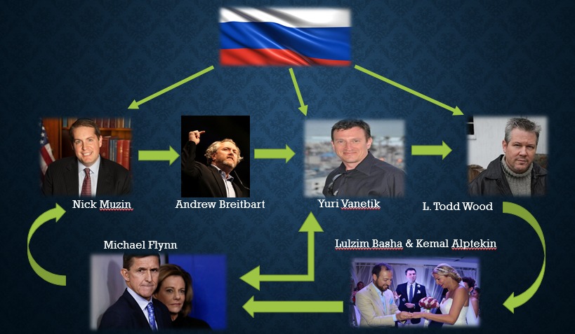 Shtohen telashet për Bashën: Pastrimi i Parave dosje në prokurori për lobimet në SHBA! Shtohen telashet për Bashën: Pastrimi i Parave dosje në prokurori për lobimet në SHBA!