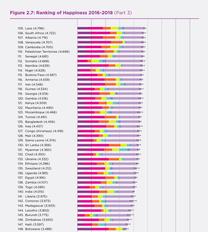 “Indeksi i lumturisë”/ Raporti: Shqiptarët ndër më të palumturit në Evropë dhe rajon “Indeksi i lumturisë”/ Raporti: Shqiptarët ndër më të palumturit në Evropë dhe rajon