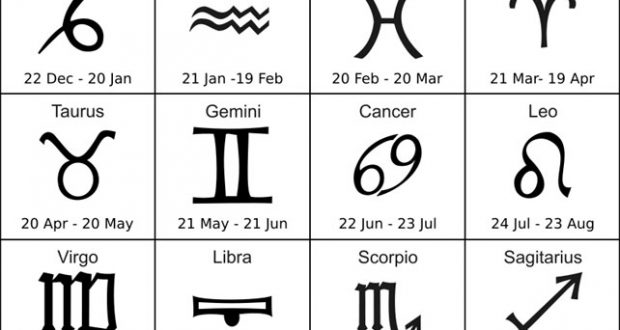 Ndryshohen shenjat e horoskopit: Ja cilës shenje i përkisni në të vërtetë! Ndryshohen shenjat e horoskopit: Ja cilës shenje i përkisni në të vërtetë!