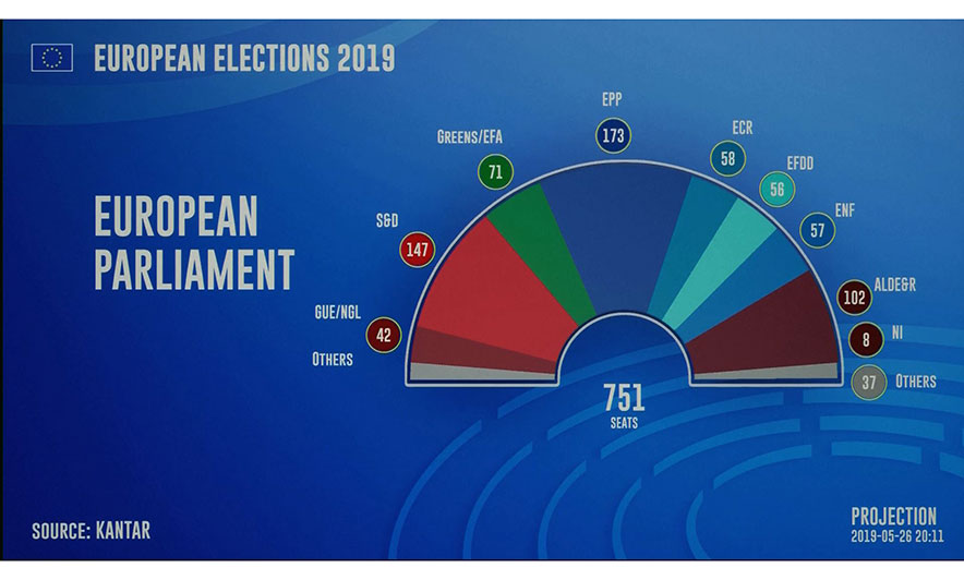 Pjesëmarrje historike për PE-në, ekstremistët ngjiten të udhëhequr nga Le Pen Pjesëmarrje historike për PE-në, ekstremistët ngjiten të udhëhequr nga Le Pen