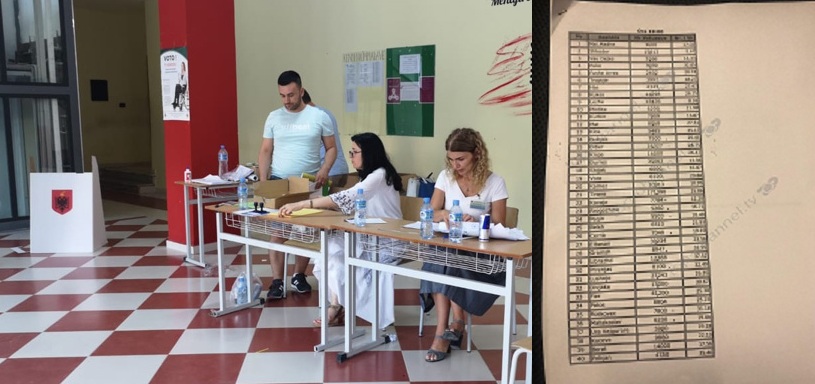 Ja rezultatet! Bashkitë ku votimi u bojkotua dhe ku pati pjesëmarrje të lartë