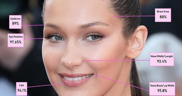 Zgjidhet gruaja më e bukur në botë… sipas ekuacionit të Greqisë së lashtë Zgjidhet gruaja më e bukur në botë… sipas ekuacionit të Greqisë së lashtë