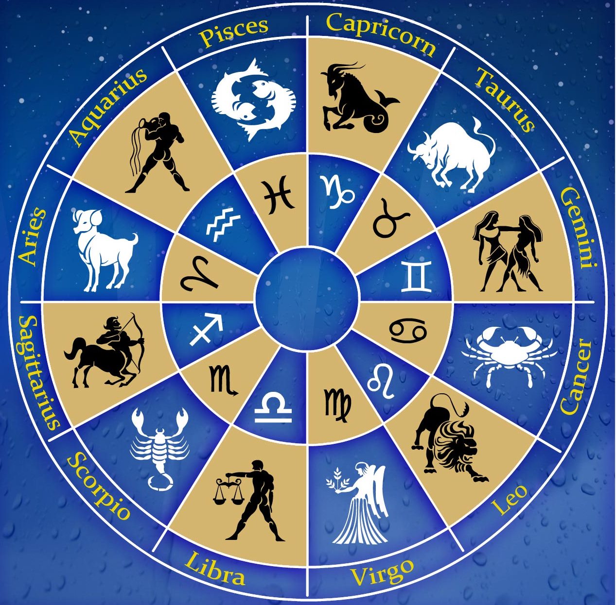 Horoskopi ditor, e hënë 30 dhjetor 2019 Horoskopi ditor, e hënë 30 dhjetor 2019