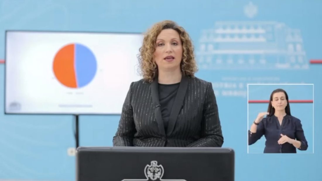 Covid 19/ Humb jetën një pacient te Infektivi, rritet numri i të prekurve gjatë 24 orëve të fundit