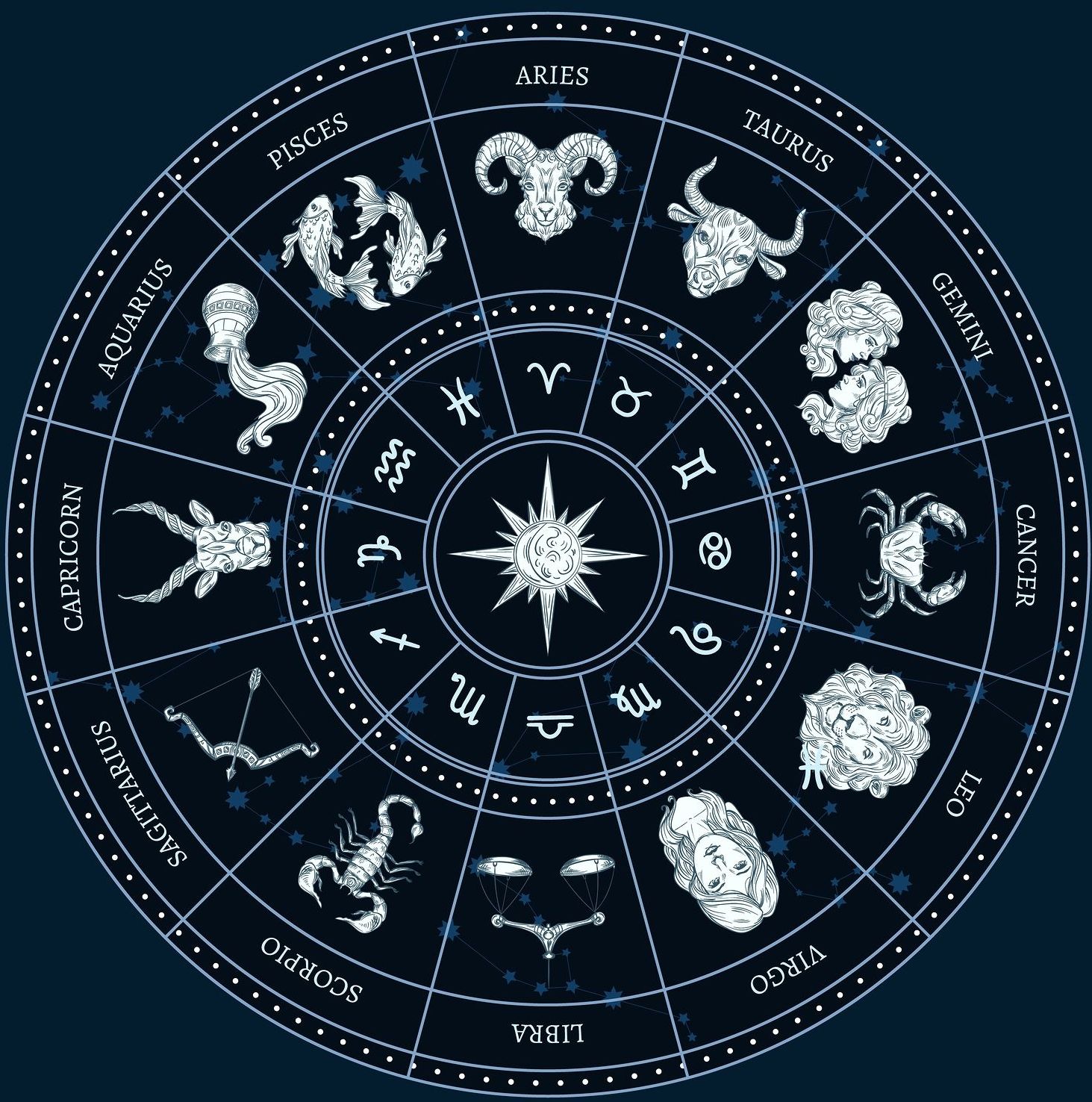 Horoskopi ditor, e Shtunë 1 Gusht 2020