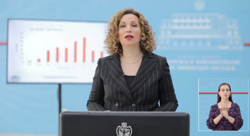 Covid-19/ Rritet sërish numri i të prekurve në 24 orët e fundit, MSH jep të dhenat Covid-19/ Rritet sërish numri i të prekurve në 24 orët e fundit, MSH jep të dhenat