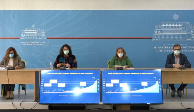 Situata nga Covid-19, Komiteti Teknik i Ekspertëve: Situata po mbahet në kontroll, asnjë frikë për mungesë të kapaciteteve spitalore, jo mbyllje të shkollave Situata nga Covid-19, Komiteti Teknik i Ekspertëve: Situata po mbahet në kontroll, asnjë frikë për mungesë të kapaciteteve spitalore, jo mbyllje të shkollave