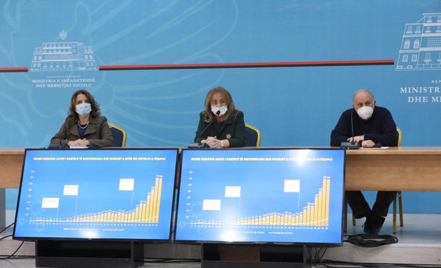 Masat kufizuese të COVID-19 ,vjen reagimi i parë nga Komiteti Teknik i Ekspertëve para festave: Do të ketë ndryshime! Masat kufizuese të COVID-19 ,vjen reagimi i parë nga Komiteti Teknik i Ekspertëve para festave: Do të ketë ndryshime!