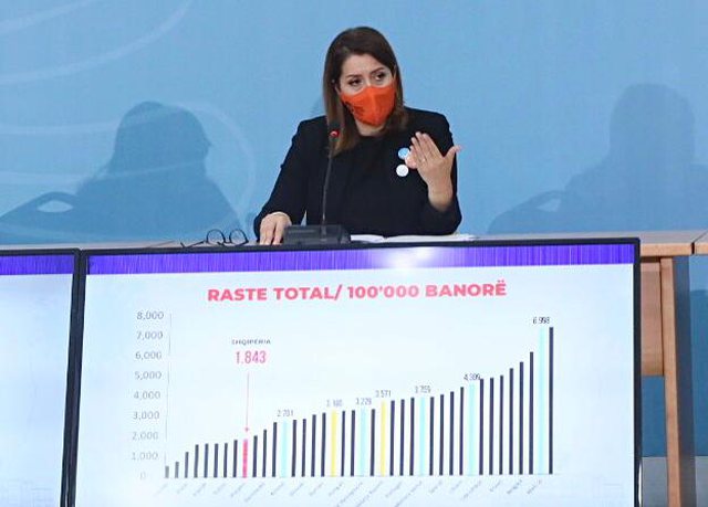 Qeveria ashpërson masat kufizuese gjatë festave, ora policore zbret në 20:30, pezullohen fluturimet me Britaninë e Madhe