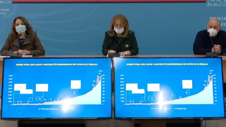 A do të ketë mbyllje gjatë fundjavës: Këto janë masat e reja të komitetit të ekspertëve A do të ketë mbyllje gjatë fundjavës: Këto janë masat e reja të komitetit të ekspertëve