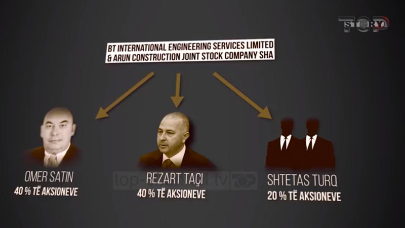 Biznesmeni turk që u ekzekutua pas konfliktit për kredinë 75 milionë euro, lidhja me Rezart Taçin dhe Artan Santon Biznesmeni turk që u ekzekutua pas konfliktit për kredinë 75 milionë euro, lidhja me Rezart Taçin dhe Artan Santon