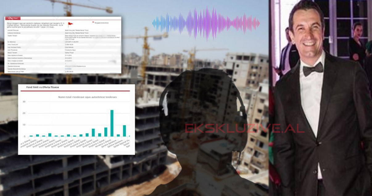 Kush është “Niku i Lali Erit” dhe i Antimafias Italiane?! Ja reagimi i biznesmenit për përgjimet