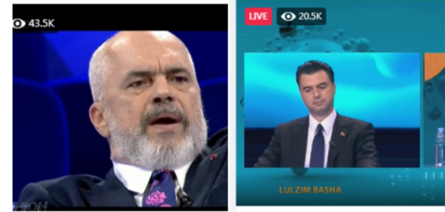 Mbi 43 mijë shikues LIVE: Rama fiton betejën për audiencën, Basha gjysma e tij