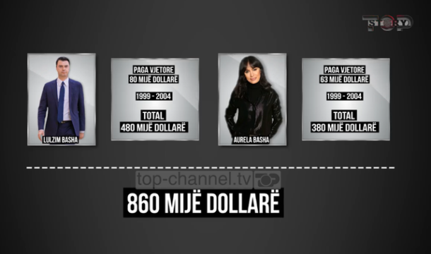 A e justifikon Lulzim Basha pasurinë? A e justifikon Lulzim Basha pasurinë?