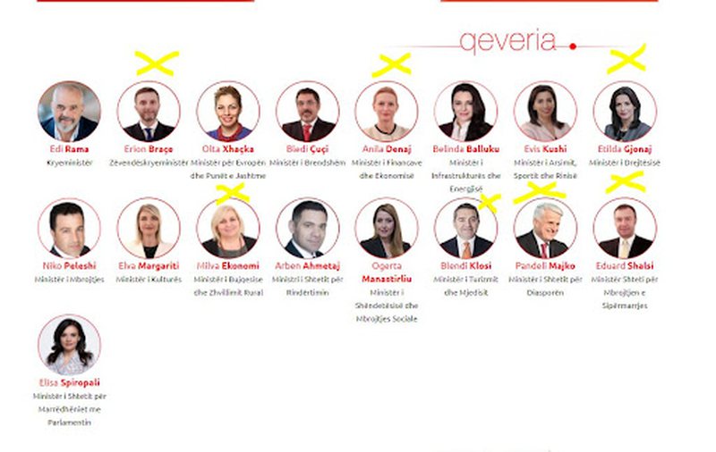 “Rikthimi i Bushatit tregon se kur ka zëra kundër, nuk përjashtohen nga partia”! deputeti socialist komenton emërimin e ministrave të rinj: Politika është ekip sporti!