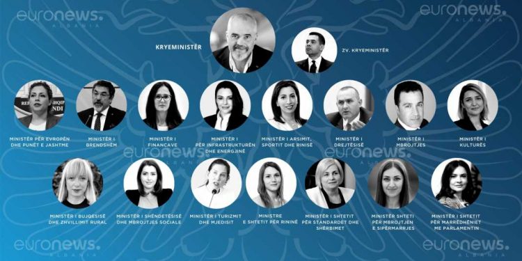 5 ministrat që Edi Rama u “ha kokën” në shtator, kush pritet të shkarkohet… 5 ministrat që Edi Rama u “ha kokën” në shtator, kush pritet të shkarkohet…