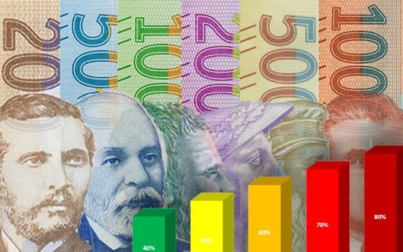 Borxhi publik: Bekimi “i mallkuar” i Shqipërisë