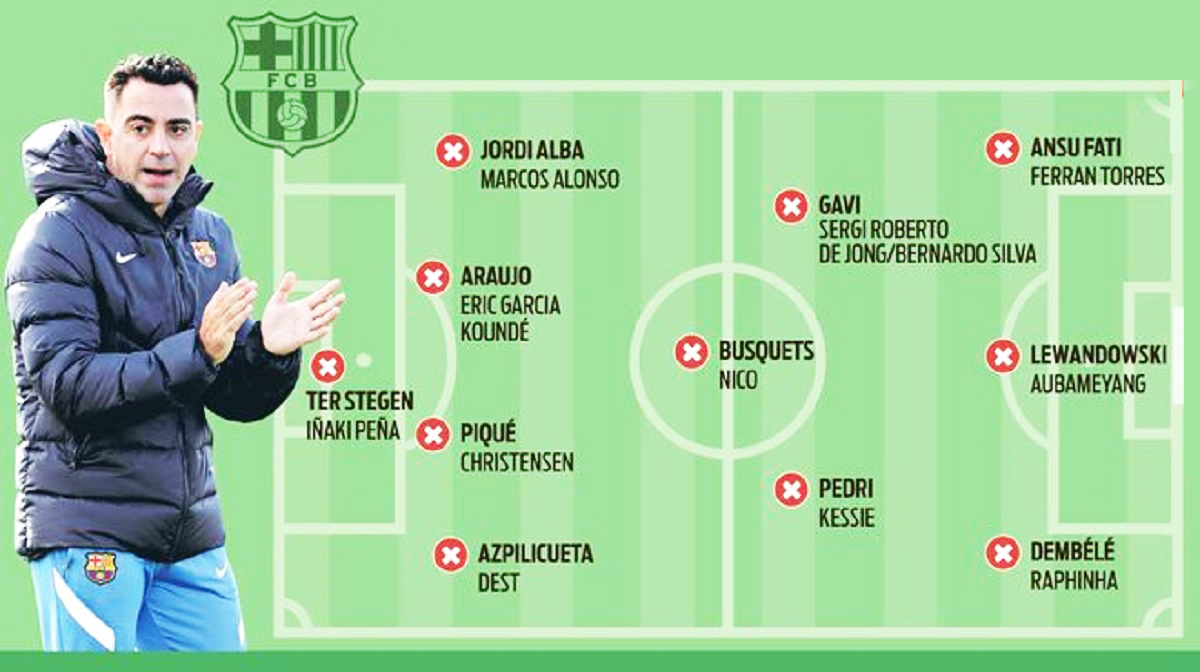 Barcelona në kërkim të prestigjit të humbur, Xavi ka tashmë në dispozicion një super skuadër Barcelona në kërkim të prestigjit të humbur, Xavi ka tashmë në dispozicion një super skuadër