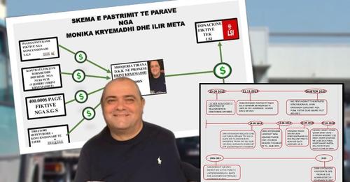 Monika “gjenë” pensionistët e incerenatorëve por SPAK duhet të gjejë Ramazan brigadierin që bëri milionere Monikën dhe Drinin 360 milion Monika “gjenë” pensionistët e incerenatorëve por SPAK duhet të gjejë Ramazan brigadierin që bëri milionere Monikën dhe Drinin 360 milion