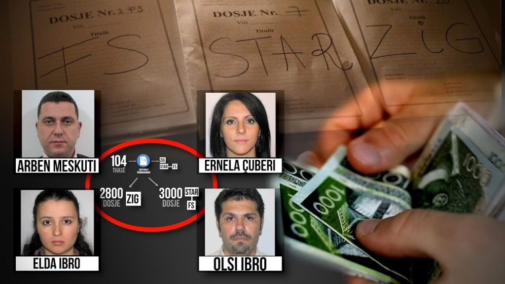 Historike / Gjykata Kushtetuese përmbys mafien e kredive të këqija, rrëzon ligjin dhe mënyrën llogaritjes së kamatëvonesave për qytetarët që nuk paguajnë dot bankat. A do kthehen mbrapsht pasuritë e bllokuara me dhunë? Historike / Gjykata Kushtetuese përmbys mafien e kredive të këqija, rrëzon ligjin dhe mënyrën llogaritjes së kamatëvonesave për qytetarët që nuk paguajnë dot bankat. A do kthehen mbrapsht pasuritë e bllokuara me dhunë?