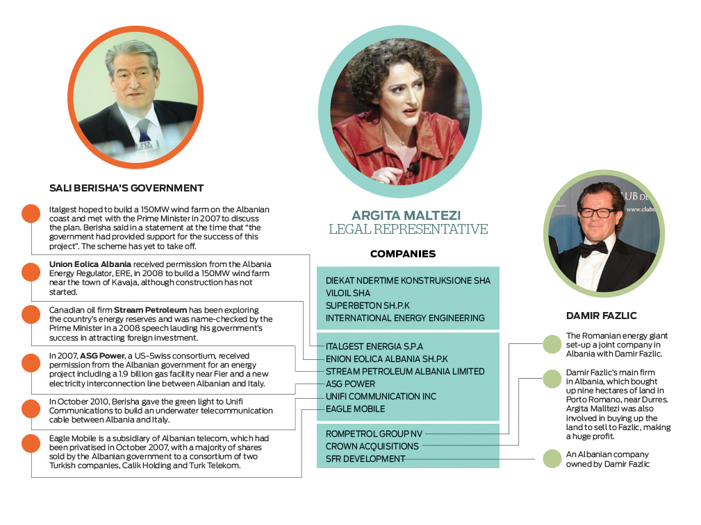 Letër nga Qipro për dosjen “Fazlliç- Argita”: Pastrim miliardash me 11 firma serbo-shqiptaro-qipriote Letër nga Qipro për dosjen “Fazlliç- Argita”: Pastrim miliardash me 11 firma serbo-shqiptaro-qipriote