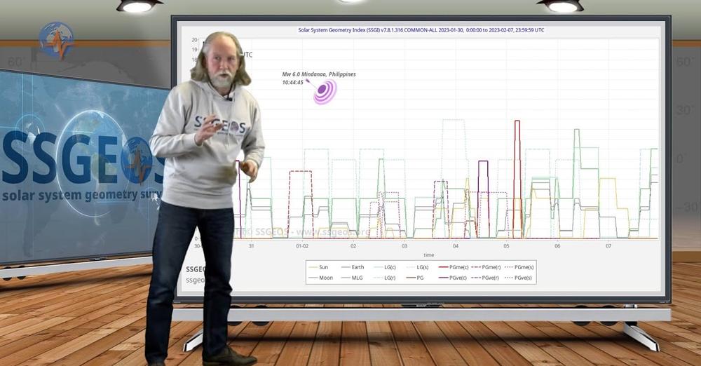 Saktësi e frikshme, shkencëtari parashikoi 4 ditë më parë tërmetin e fortë në Turqi Saktësi e frikshme, shkencëtari parashikoi 4 ditë më parë tërmetin e fortë në Turqi