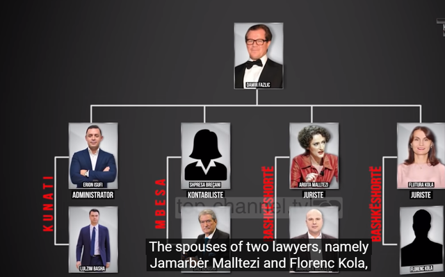 Aksion i Europolit imagjinar : Saliu i fton për bashkëpunim! Harron Zenin, Abin, Gitën me Fazlliçin, “zbulon” tokat që ka përfituar i arrestuari Pllumb Gjoka Aksion i Europolit imagjinar : Saliu i fton për bashkëpunim! Harron Zenin, Abin, Gitën me Fazlliçin, “zbulon” tokat që ka përfituar i arrestuari Pllumb Gjoka