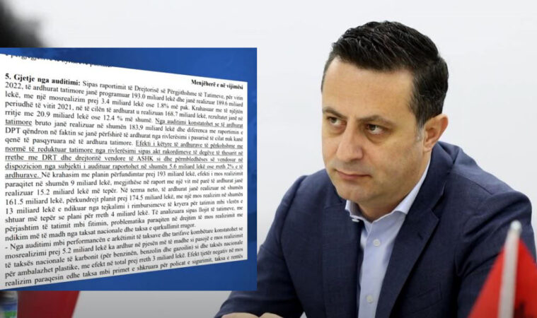 Ceno Klosi dështim spektakolar në krye të Tatimeve, KLSH: Në 2022 borxhi tatimor 1,4 mld €, mosrealizimi i planit 90 mln €. U rimbursua 38 mln euro TVSH më shumë se plani Ceno Klosi dështim spektakolar në krye të Tatimeve, KLSH: Në 2022 borxhi tatimor 1,4 mld €, mosrealizimi i planit 90 mln €. U rimbursua 38 mln euro TVSH më shumë se plani
