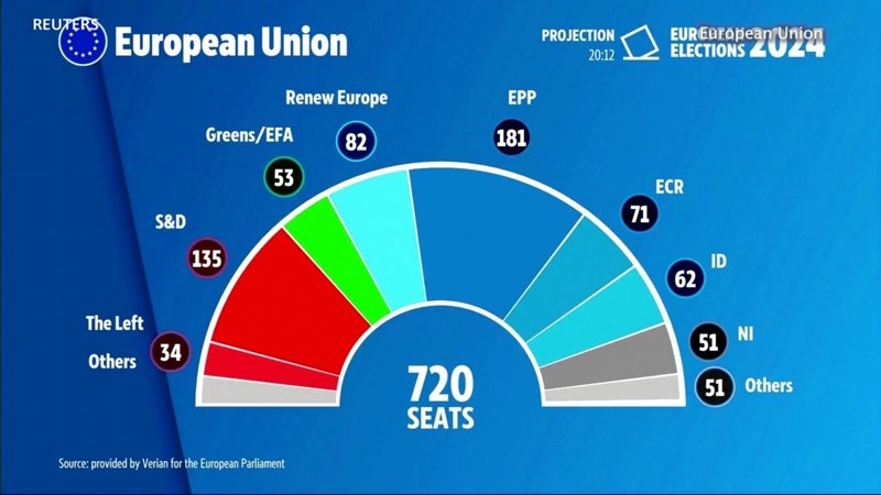 Rezultatet e zgjedhjeve në BE dhe ndryshimet e pritshme Rezultatet e zgjedhjeve në BE dhe ndryshimet e pritshme