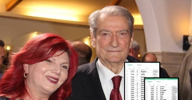 Zgjedhjet brenda demokratëve të manipuluara, kandidatja për kryetare në degën nr.2 nxjerr listën: Ç’duan votuesit nga Kukësi në Tiranë? Zgjedhjet brenda demokratëve të manipuluara, kandidatja për kryetare në degën nr.2 nxjerr listën: Ç’duan votuesit nga Kukësi në Tiranë?