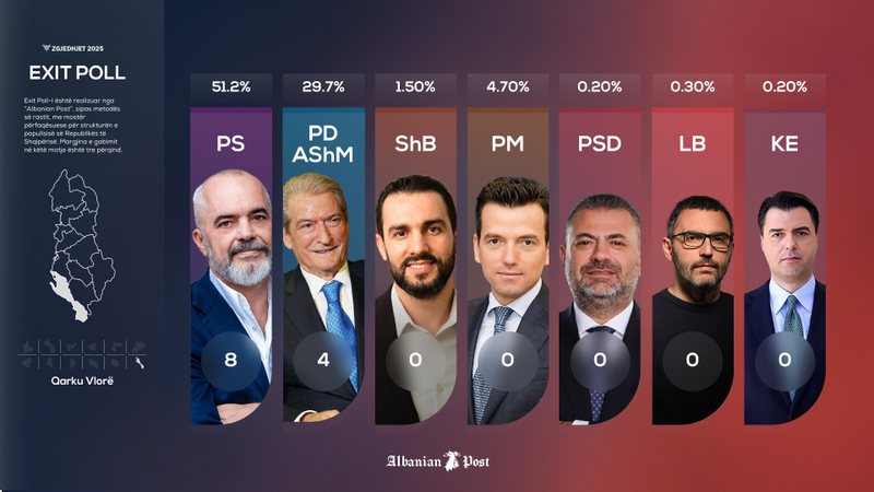 Të vegjlit janë në Kuvend falë sistemit Të vegjlit janë në Kuvend falë sistemit