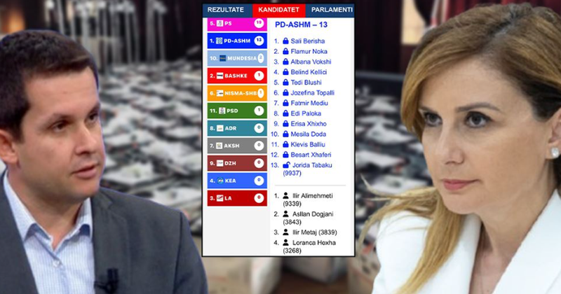 “Lufta” për mandatin e vetëm të PD-së në  listën e hapur në Tiranë: Tabaku thellon diferencën me Alimehmetin