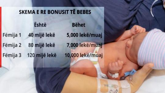 Rama: Nga 2026 ndryshon skema e bonusit, jo më çek për bebet, por mbështetje çdo muaj në varësi të numrit të fëmijëve! Këneta e la me 50 euro! Ja skema e re Rama: Nga 2026 ndryshon skema e bonusit, jo më çek për bebet, por mbështetje çdo muaj në varësi të numrit të fëmijëve! Këneta e la me 50 euro! Ja skema e re