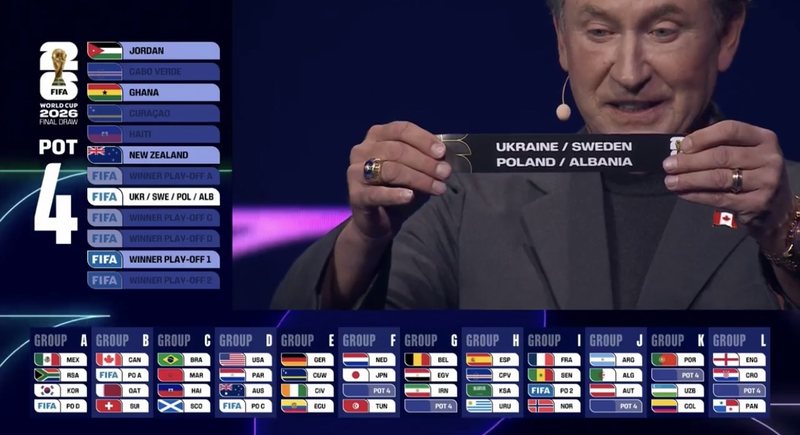 Zbulohen grupet ku do të luajnë Shqipëria dhe Kosova, nëse kualifikohen në Kupën e Botës Zbulohen grupet ku do të luajnë Shqipëria dhe Kosova, nëse kualifikohen në Kupën e Botës