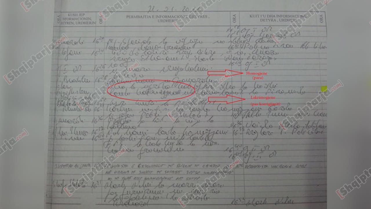 Kush urdhëroi të hidhej lëndë kimike mbi protestuesit?! Si u tentua fshirja e urdhrit nga regjistri i gardës, Berisha: SPAK s’ më pyeti Kush urdhëroi të hidhej lëndë kimike mbi protestuesit?! Si u tentua fshirja e urdhrit nga regjistri i gardës, Berisha: SPAK s’ më pyeti
