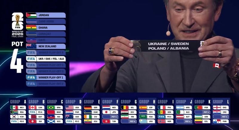Zbulohen grupet ku do të luajnë Shqipëria dhe Kosova, nëse kualifikohen në Kupën e Botës