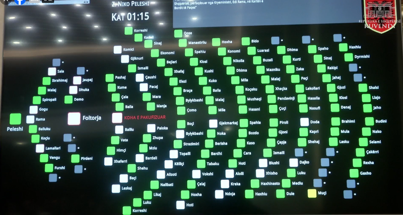 Kuvendi miraton me 113 vota ratifikimin e marrëveshjes së pranimit në Bordin e Paqes