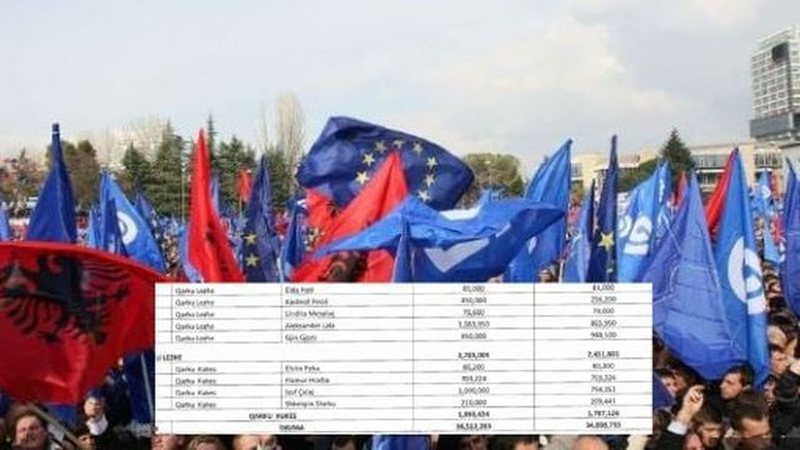 Raporti i KQZ: 118 kandidatë të PD shpenzuan 3.5 milionë euro në fushatën e 11 majit! Berisha dhe Noka “zero” lekë Raporti i KQZ: 118 kandidatë të PD shpenzuan 3.5 milionë euro në fushatën e 11 majit! Berisha dhe Noka “zero” lekë